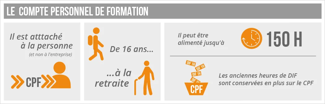 Infographie CPF