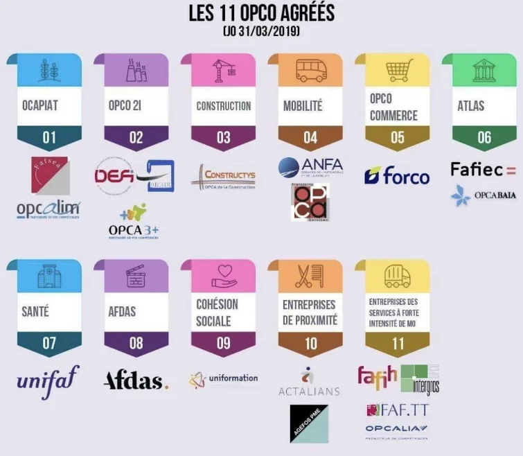 Les nouveaux OPCO