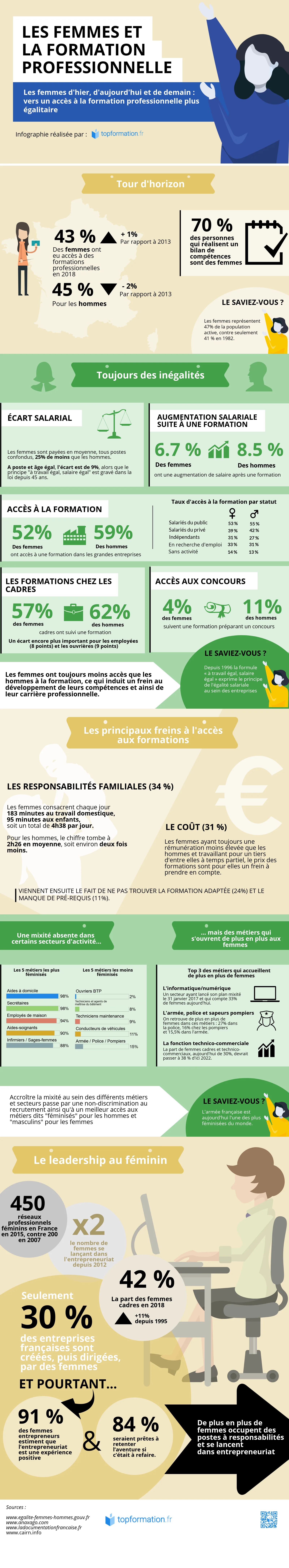 femmes formation pro